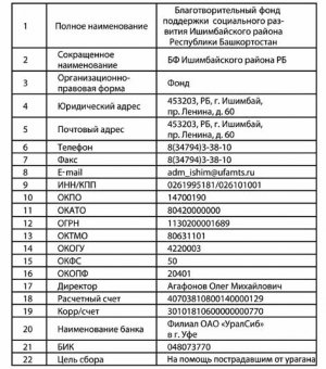 Деревня Азнаево: второе испытание на прочность