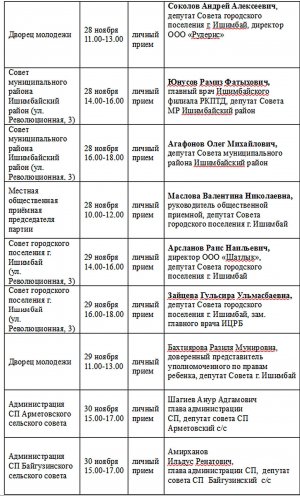 С 27 по 30 ноября представители партии «Единая Россия» проведут прием граждан в Ишимбайском районе