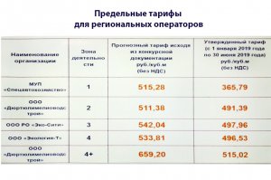 В Башкирии установлены новые тарифы регоператорам по обращению с ТКО